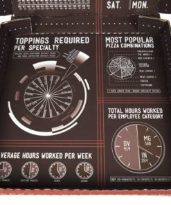 Pizza kutija štampa 4 Pizza Kutije Full brend